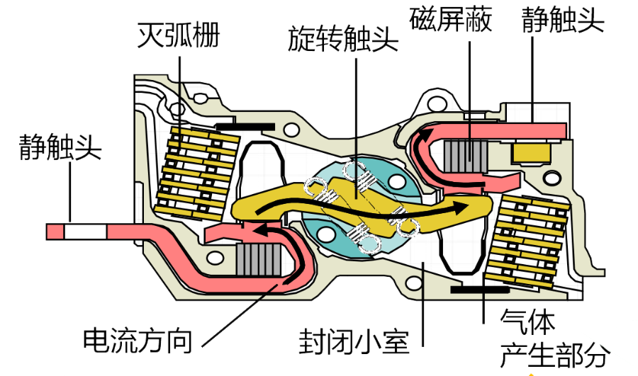 NSX斷路器和GV2斷路器限流原理對(duì)比